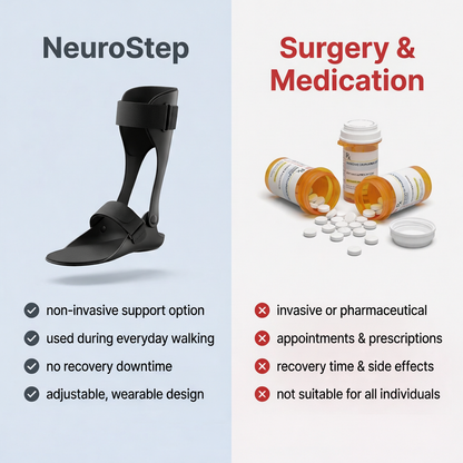 NeuroStep™ Foot Drop support