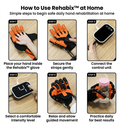 Rehabix™  Rehabilitation Glove