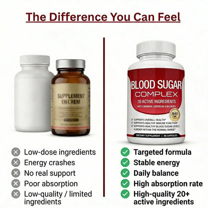 Virexa - Blood Sugar Complex